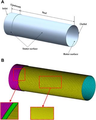 Investigations of the static and dynamic performances of an annular seal with a tilted rotor by transient CFD methods with dynamic mesh